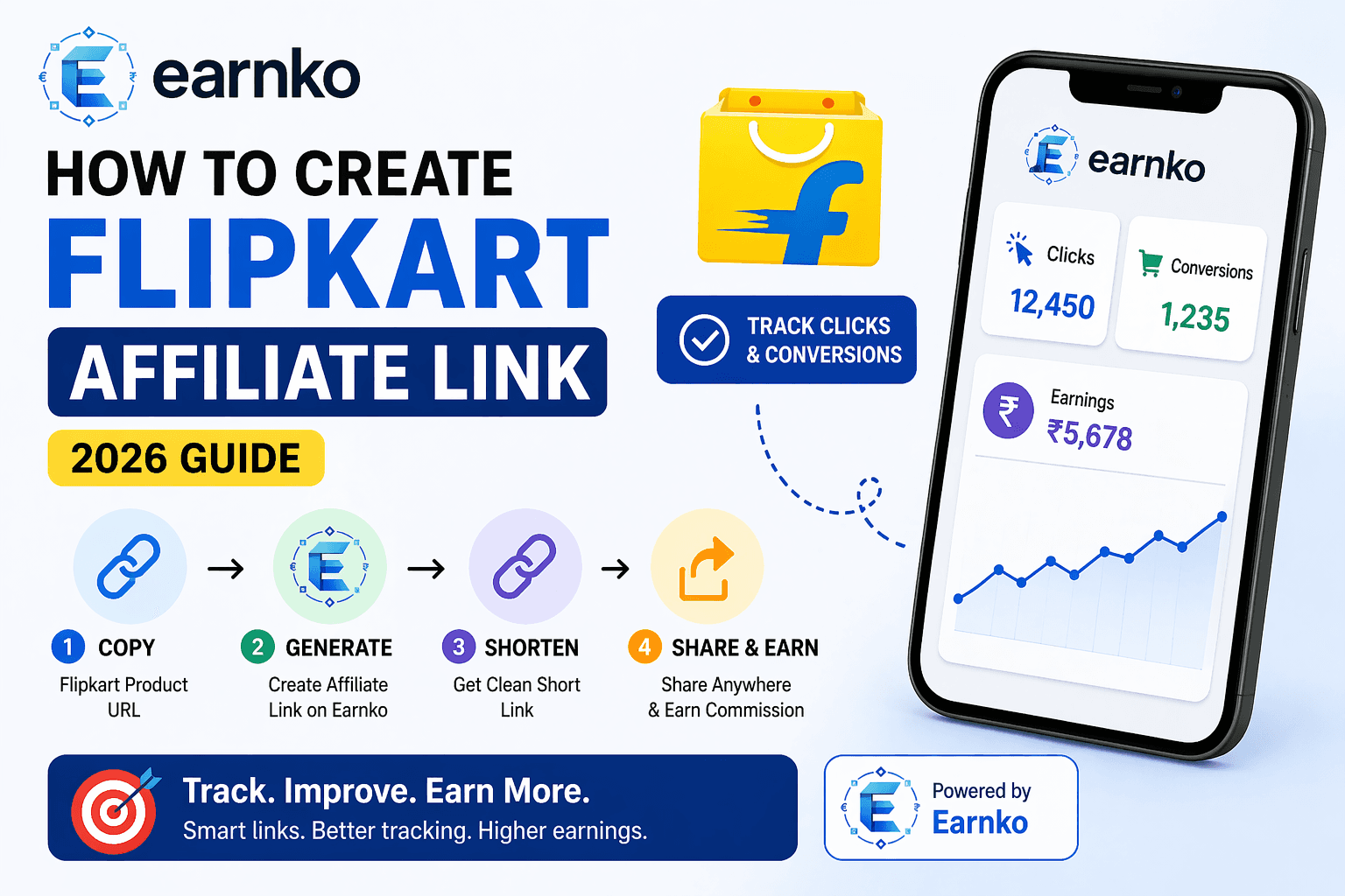 How to Create a Flipkart Affiliate Link (2026) — Earnko Link Generator + Tracking Guide